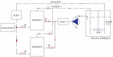  ??  ?? 图1 试验装置示意图Fig.1 Sketch map of tester