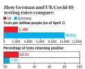  ?? SOURCE: (UK) DHSC, RKI(GER) ??