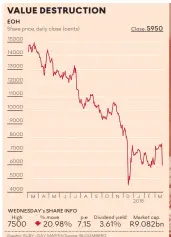  ?? Graphic: RUBY-GAY MARTIN Source: BLOOMBERG ??