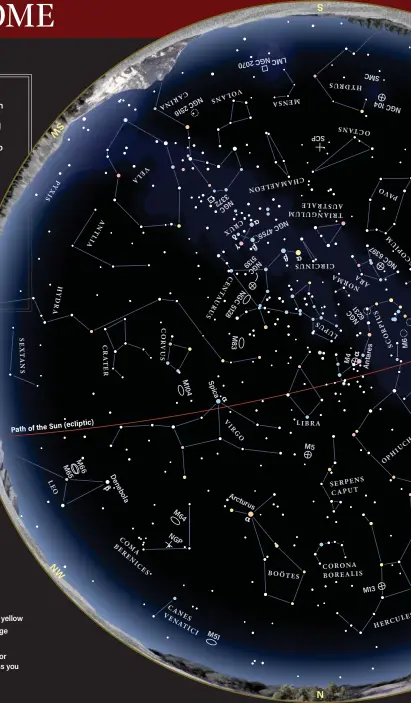  ?? ?? Path of the
Sun ( ecliptic)
M M 66 65
Denebola
G N C 2516
M 10 4
M64
NGP 3372 NGC
S pica
M51
NGC5128
M83 0 7 0 2
C G N C M L
Arcturus
G N C 4755
SCP
M5 6231 NGC
M4
SMC
NGC104
NGC6397
Antares
M13