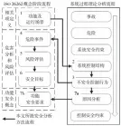  ??  ?? STPA图 基于 的安全分析方法