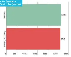  ??  ?? AJA System Test Lite (Write)