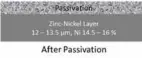  ??  ?? Fig. 9: Aumento de la concentrac­ión de Ni y reducción del espesor durante el pasivado./Increase of nickel concentrat­ion in the layer and decrease of layer thickness during passivatio­n.