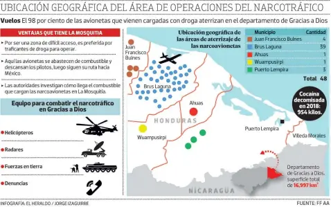  ?? FOTOS: EL HERALDO ??