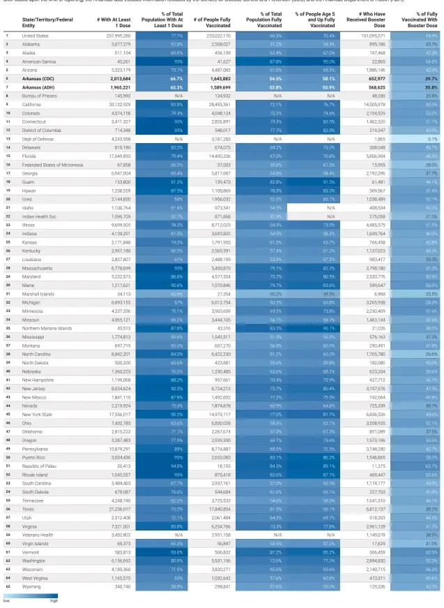  ?? Source: Centers for Disease Control and Prevention and Arkansas Department of Health • Created with Datawrappe­r ??