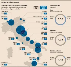  ?? Fonte: Rapporto 2018 DGS - UNMIG ministero Sviluppo economico ??