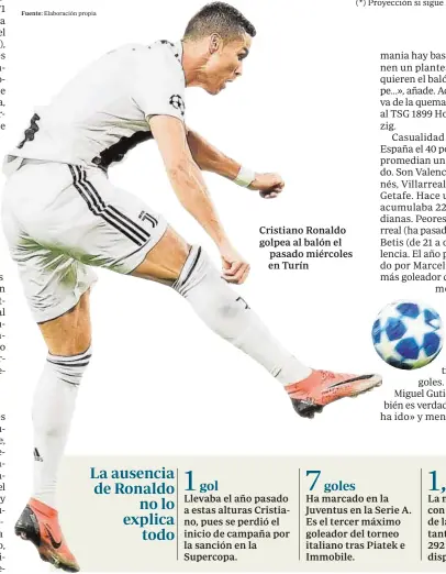  ?? ABC ?? Cristiano Ronaldo golpea al balón el pasado miércoles en Turín