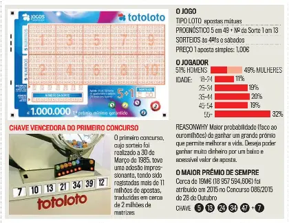 E Facil E Barato E Continua A Ser Solidario Com Milhoes Pressreader