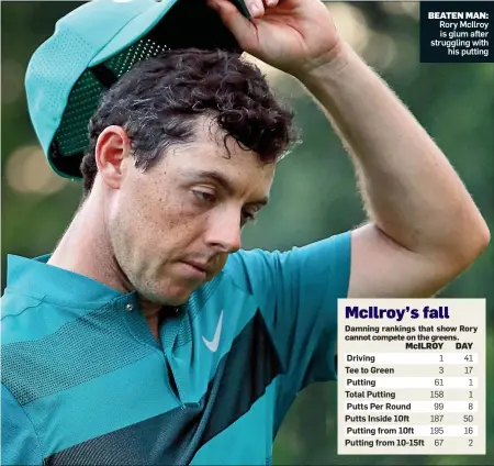  ??  ?? BEATEN MAN: Rory McIlroy is glum after struggling with his putting