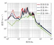  ??  ?? 图9设备重量对安装在­甲板上的机组模型冲击­谱的影响规律Fig.9 Effect of equipment mass on shock spectrum of machine set on deck