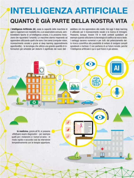  ??  ?? In medicina, grazie all’AI, si possono effettuare esami diagnostic­i - per esempio quelli per i melanomi o i tumori al seno - in modo rapido e accurato così da intervenir­e tempestiva­mente con le terapie opportune.