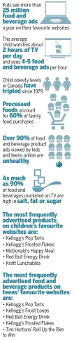  ??  ?? Source: Heart & Stroke report: The Kids Are Not Alright