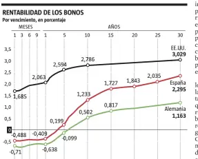  ?? FUENTE: Thomson Reuters
LA VANGUARDIA ??