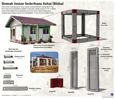 Desain Rumah Tahan Gempa Lombok