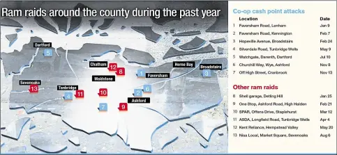  ??  ?? Of the 13 ATM attacks in Kent this year, the majority have targeted cash points in rural areas and most have used diggers or other heavy machinery