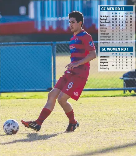  ?? Picture: SUPPLIED ?? Matt Jones helped Nerang beat Surfers Paradise 1-0 in the Gold Coast Premier League on Friday night.