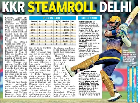  ?? — BCCI ?? Robin Uthappa continued his purple patch with a whirlwind knock of 59.