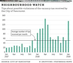  ?? SOURCE: CITY OF VANCOUVER N. GRIFFITHS / POSTMEDIA NEWS ??