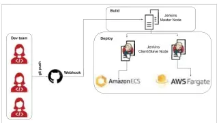  ??  ?? Figure 5: CloudOps using Jenkins for AWS platform