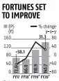  ?? *Estimates Source: CLSA Research ??