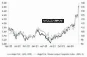  ?? ?? Source: Maybank Investment Bank