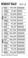  ?? Source: Ministry of Finance ??