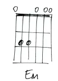  ??  ?? To keep things simple, we’ll use the same picking pattern for all arpeggios. Most of them start from the fifth string and we’re picking the strings in this order: 5‑3‑4‑2‑3‑1‑2. Get used to that on the standard open C shape for starters. The exception...