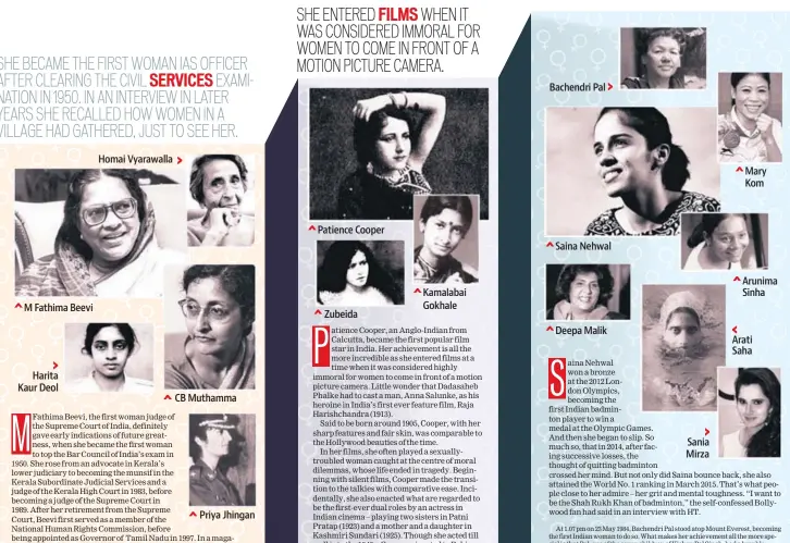  ?? Compiled by: HT WEEKEND TEAM. Women in films by KARAN BALI ?? Patience Cooper Zubeida Kamalabai Gokhale Bachendri Pal Mary Kom Saina Nehwal Arunima Sinha Deepa Malik Arati Saha Homai Vyarawalla M Fathima Beevi Harita Kaur Deol CB Muthamma Priya Jhingan