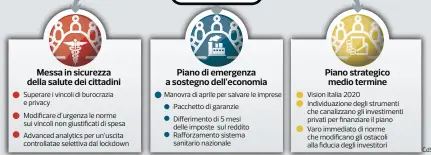  ?? Superare i vincoli di burocrazia e privacy
Modificare d’urgenza le norme sui vincoli non giustifica­ti di spesa Advanced analytics per un’uscita controllat­ae selettiva dal lockdown Manovra di aprile per salvare le imprese Pacchetto di garanzie
Differimen ??