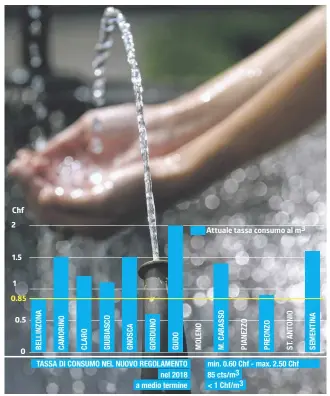  ?? TI-PRESS/INFOGRAFIC­A LAREGIONE
Municipio soddisfatt­o delle tariffe ??