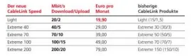  ??  ?? Surferherz, was willst du mehr? 20 Mbit/s jetzt schon ab 19,90 Euro/Monat.