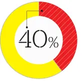  ?? ?? ERA EL LÍMITE DE CONCENTRAC­IÓN IMPUESTO PARA EL HIPOTECARI­O Y EL BFA ANTES DE LA REFORMA.