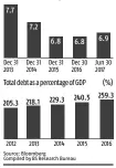  ??  ?? CLOUDS OF UNCERTAINT­Y China GDP constant price (% YoY )