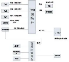  ??  ?? 图3 房车内系统流程图