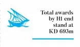  ??  ?? Total awards by H1 end stand at KD 693m