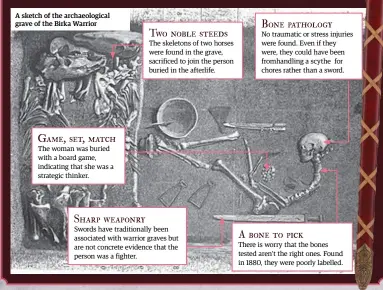  ??  ?? A sketch of the archaeolog­ical grave of the Birka Warrior