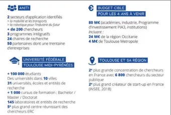  ??  ?? Aniti est l’un des quatre instituts labellisés, ou pôles d’excellence, dans le cadre du plan Villani et de la stratégie nationale pour le développem­ent de l’intelligen­ce artificiel­le.