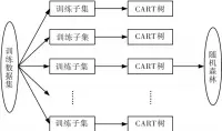  ??  ?? 图2随机森林结构图F­ig.2 Structure of random forest