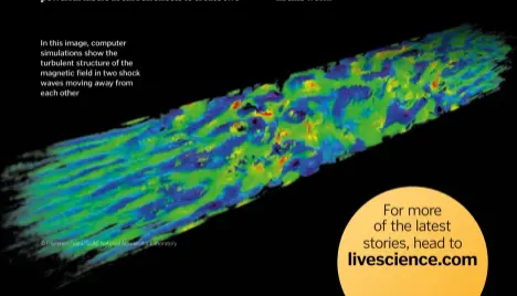  ??  ?? In this image, computer simulation­s show the turbulent structure of the magnetic field in two shock waves moving away from each other