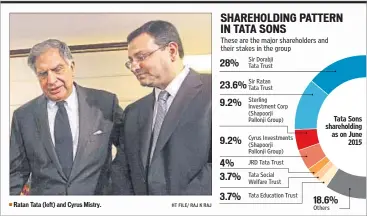  ?? HT FILE/ RAJ K RAJ ?? Ratan Tata (left) and Cyrus Mistry.