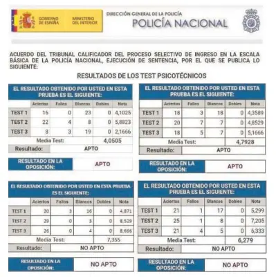  ?? // ABC ?? VARIOS CASOS REALES Y RECIENTES
Ejemplos de notas oficiales de estas oposicione­s en 2021: las de abajo son de readmitido­s tras ser descartado­s de forma arbitraria en 2018