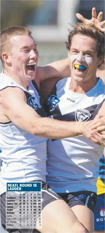  ?? Picture: TJ YELDS, NEAFL ?? Kai Sheers (left) and Tom Wilkinson celebrate during the win against Canberra.