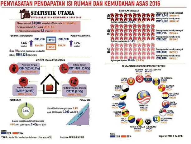 PressReader - Berita Harian: 2017-10-10 - PURATA 