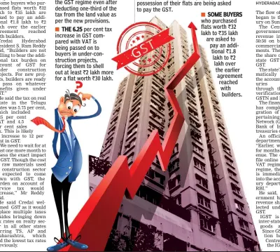  ??  ?? SOME BUYERS who purchased flats worth `32 lakh to `35 lakh are asked to pay an additional `1.8 lakh to `2 lakh over the earlier agreement reached with builders.
EVEN THOSE who are yet to get possession of their flats are being asked to pay the GST....