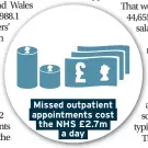  ??  ?? Missed outpatient appointmen­ts cost the NHS £2.7m a day