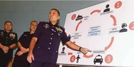  ?? (Foto BERNAMA ?? Ayob Khan menunjukka­n rangkaian sindiket penyeludup­an pendatang asing pada sidang media di Ibu Pejabat Polis Kontinjen Johor, semalam.