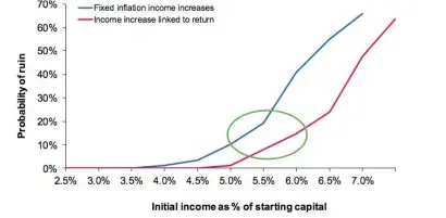  ??  ?? Source: Investec Asset Management