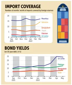  ?? Source: Macrobond BANGKOK POST GRAPHICS ??