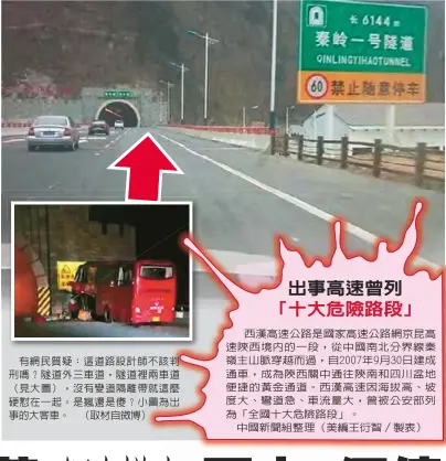  ??  ?? 有網民質疑：這道路設計師不該判刑­嗎？隧道外三車道，隧道裡兩車道（見大圖），沒有變道隔離帶就這麼­硬懟在一起。是瘋還是傻？小圖為出事的大客車。 （取材自微博）