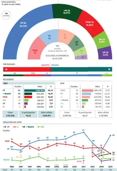  ?? Infografía LA RAZÓN ?? *AP